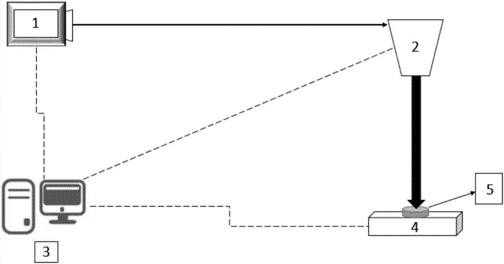 Method for inducing phase-change material film crystallization by using ultrashort pulse pico-second lasers at different wavelengths