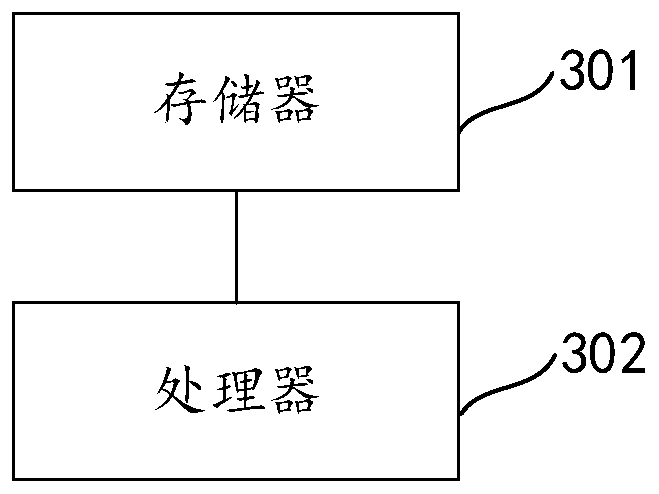 Network port state management method, state machine engine device, equipment and medium