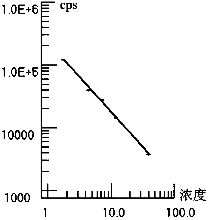 Single-pulse detection method for immune reaction with metal ion labeling