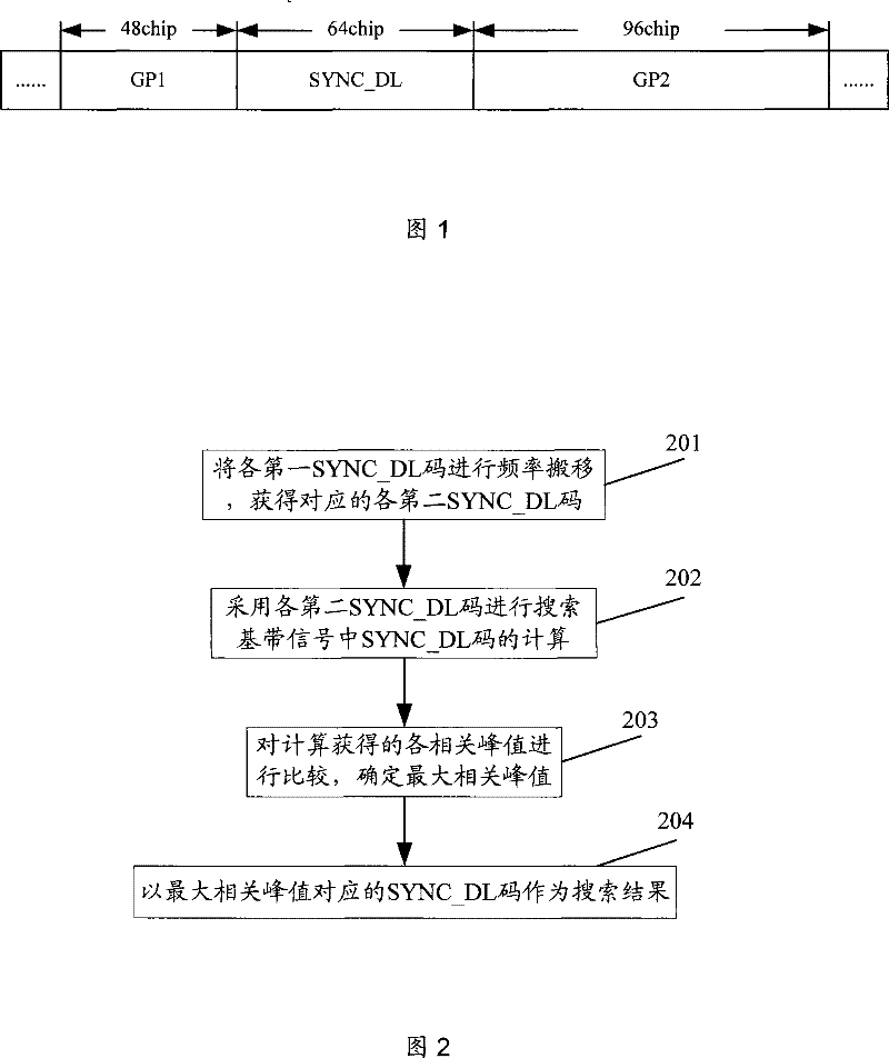 Method and apparatus for searching downlink synchronous code