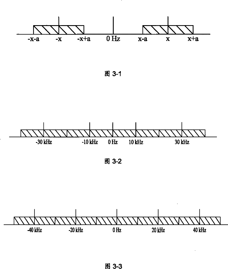 Method and apparatus for searching downlink synchronous code