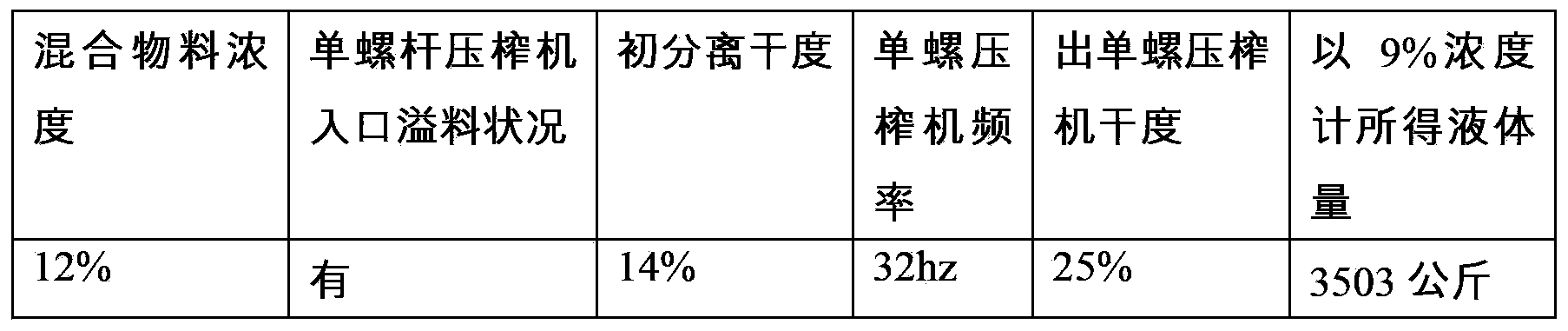 Method for increasing solid-liquid separation rate of raw tobacco powder raw material in tobacco reconstituting process