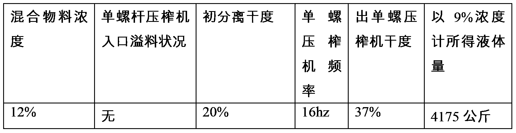 Method for increasing solid-liquid separation rate of raw tobacco powder raw material in tobacco reconstituting process