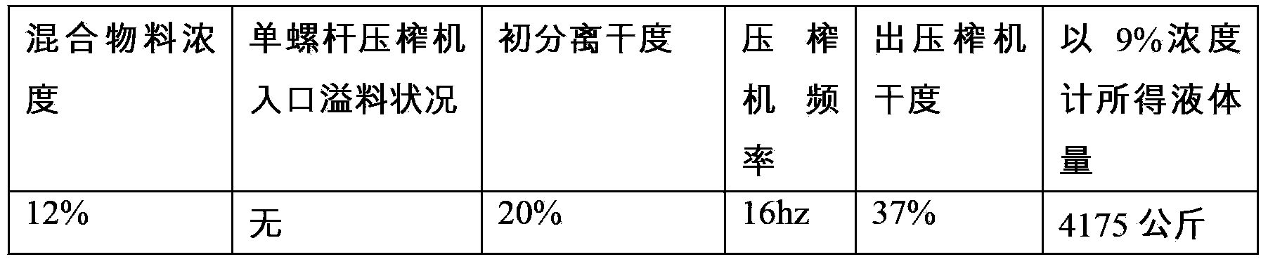 Method for increasing solid-liquid separation rate of raw tobacco powder raw material in tobacco reconstituting process