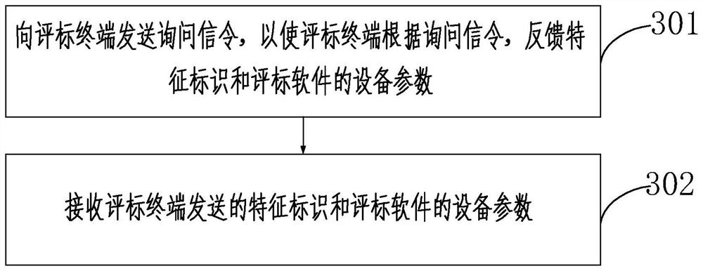 Online bidding and tendering method, device and system and storage medium