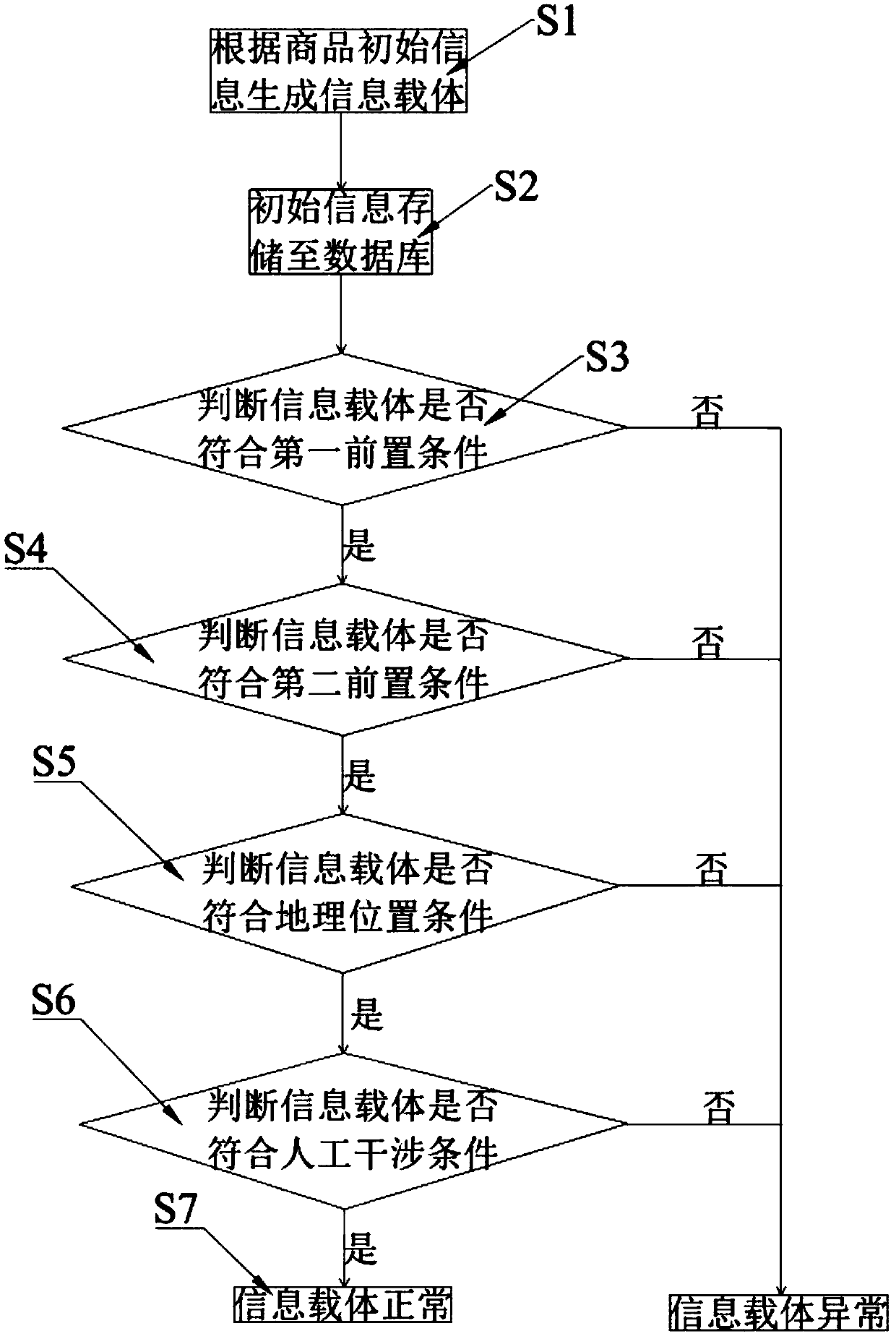 Anti-counterfeiting method for verifying authenticity of commodities before purchase