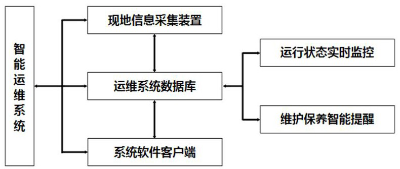 On-line evaluation system and method for operation, maintenance and fault monitoring of hydropower station hoisting equipment