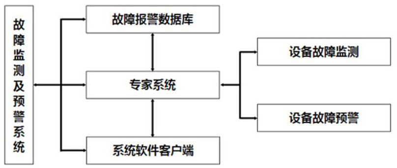 On-line evaluation system and method for operation, maintenance and fault monitoring of hydropower station hoisting equipment