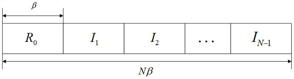 Multipath multivariate differential chaos shift keying iterative receiving method