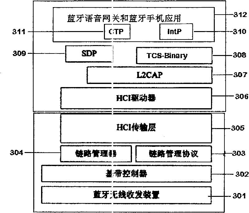 Bluetooth mobile telephone switch-in bluetooth gateway service insertion controlling method