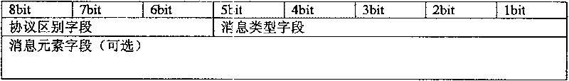 Bluetooth mobile telephone switch-in bluetooth gateway service insertion controlling method