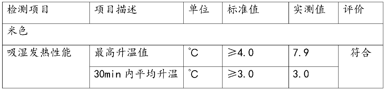 Weaving method of moisture-absorbing heating antibacterial fabric