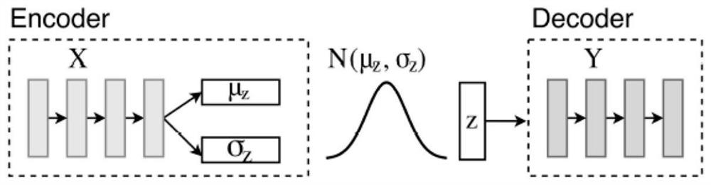 Multi-modal machine translation method based on variational reasoning and multi-task learning