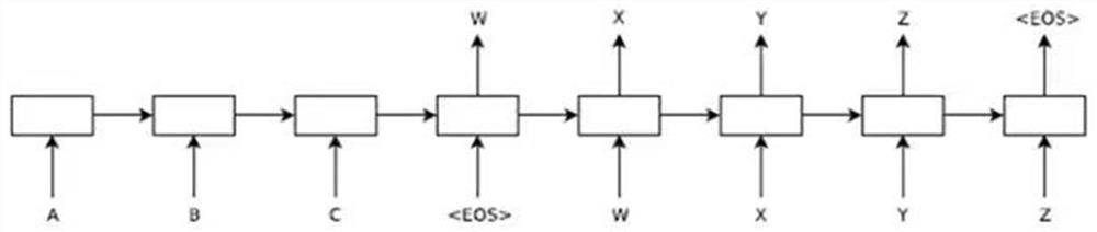 Multi-modal machine translation method based on variational reasoning and multi-task learning