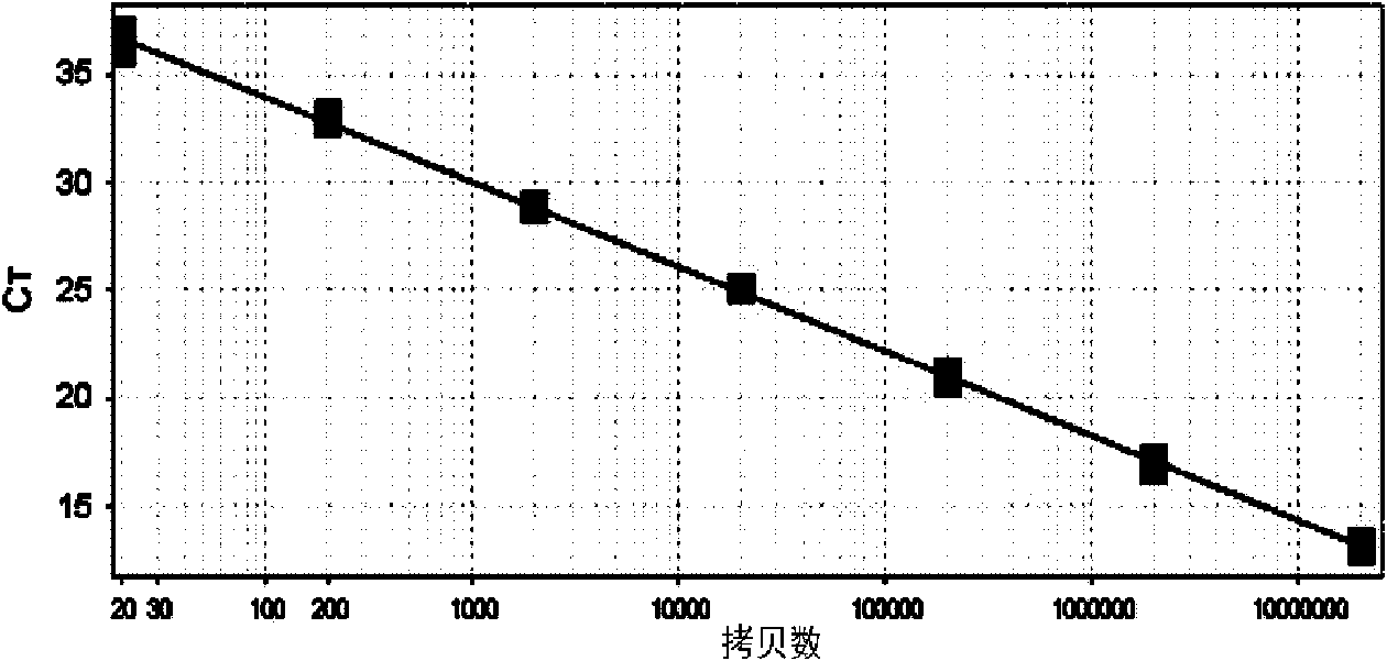 Listeria monocytogenes fluorescence quantitative PCR (Polymerase Chain Reaction) test kit and test method