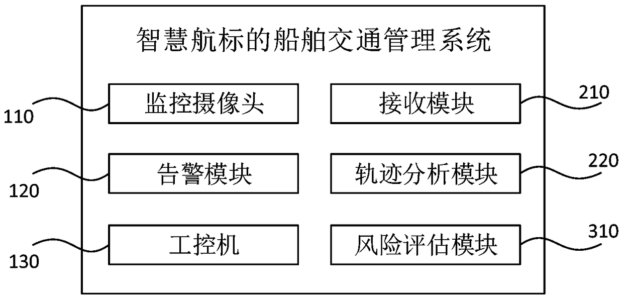 Ship traffic management method and system for smart navigation mark