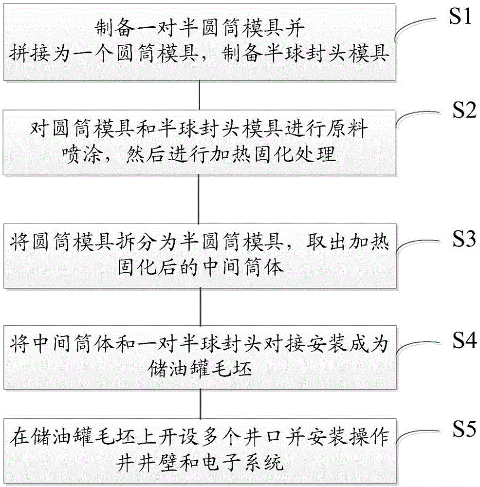 Preparation process for glass fibre reinforced plastic dual-layer oil storage tank