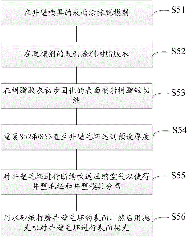 Preparation process for glass fibre reinforced plastic dual-layer oil storage tank