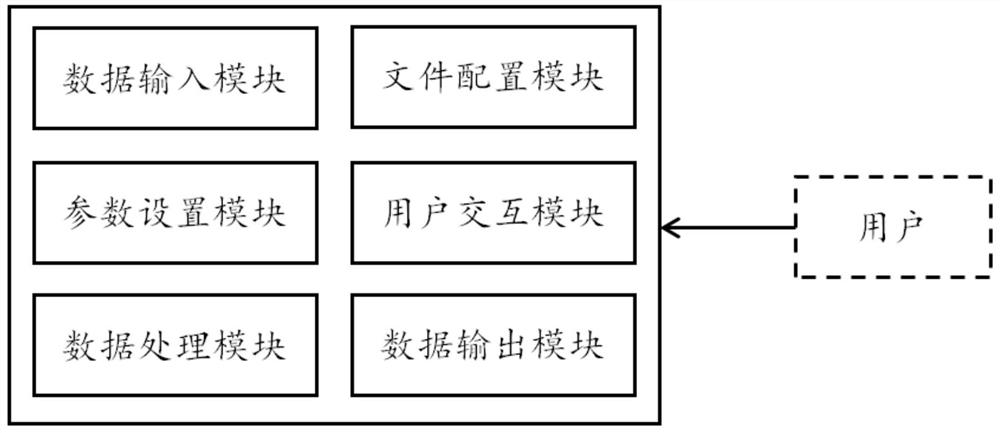 Selection and distribution system and method for live pigs