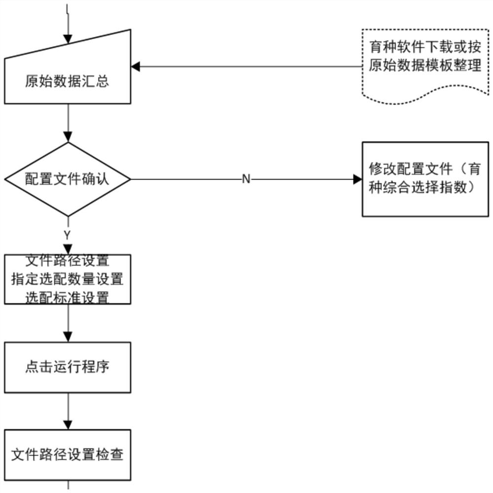 Selection and distribution system and method for live pigs