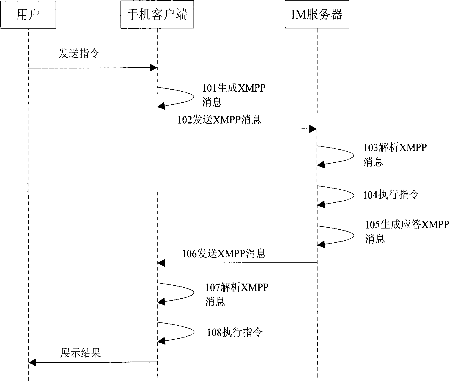 Instant communication method with low transmission load based on XMPP protocol and system thereof