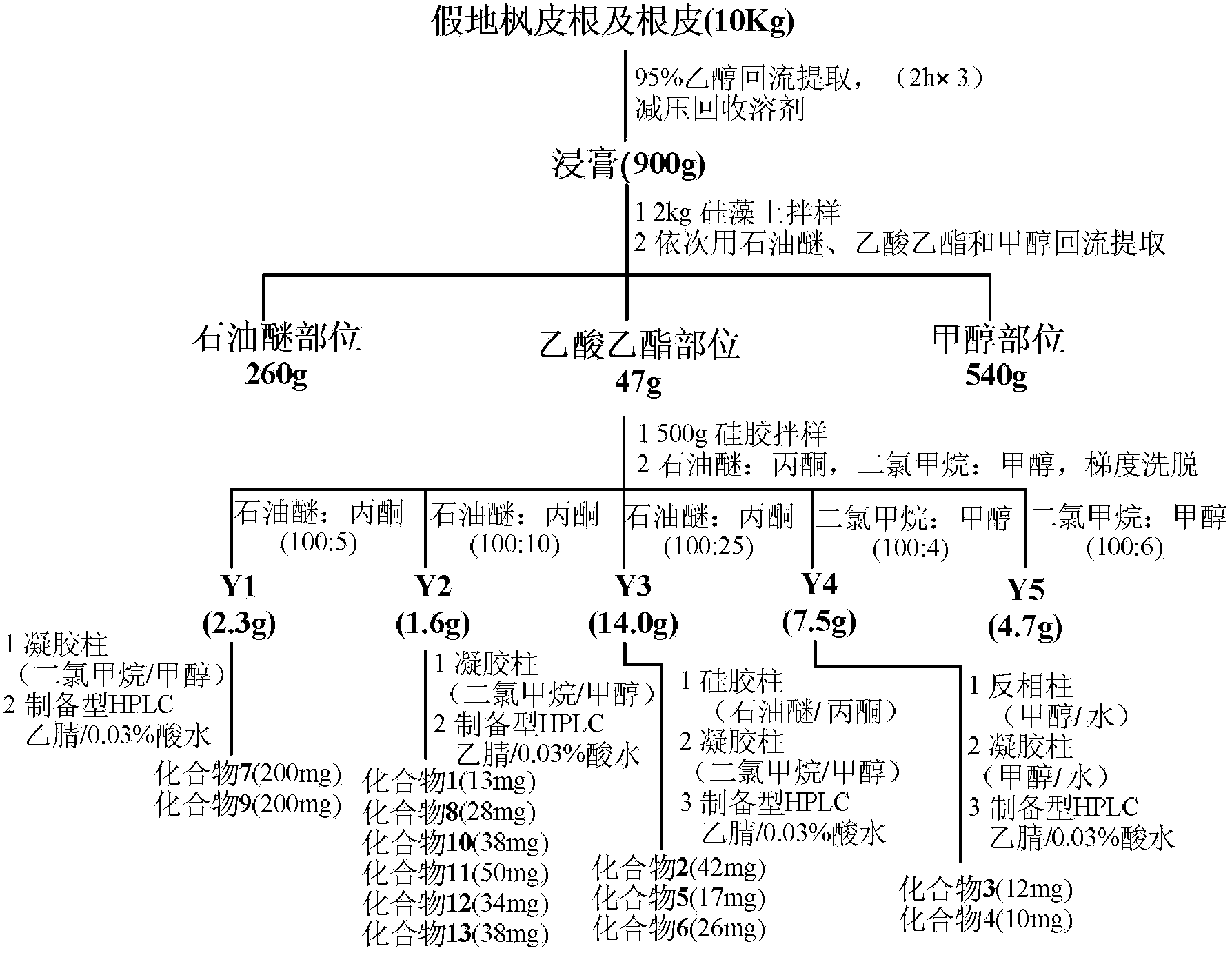 Diterpene acid for preventing Coxsackie virus, preparation method, pharmaceutical composition, and applications thereof