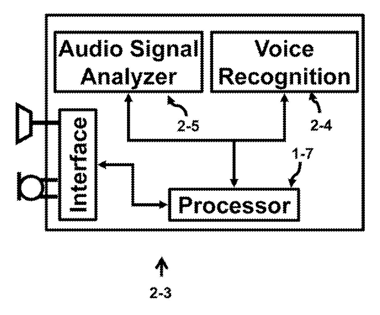 Method and Apparatus for Obtaining Statistical Data from a Conversation