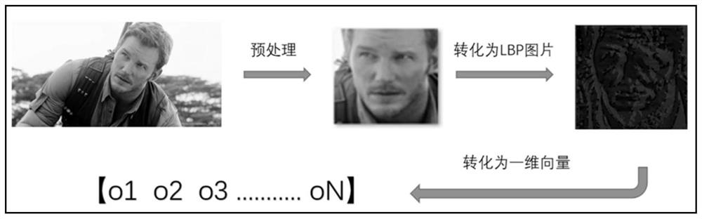 Depression degree evaluation method, system and device and storage medium