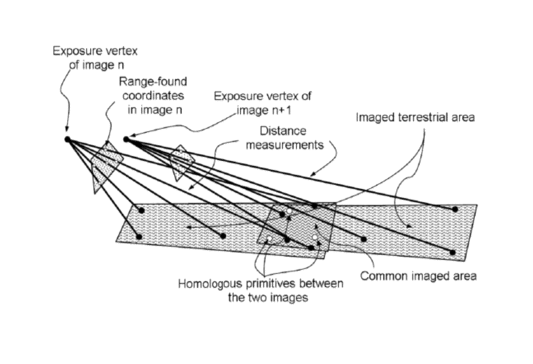 Method for geo-referencing an imaged area