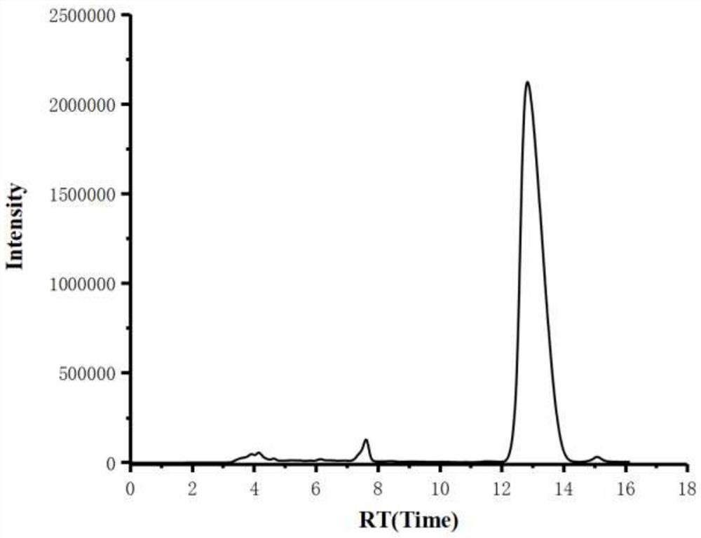 Synthetic method of L-nicotine with optical activity