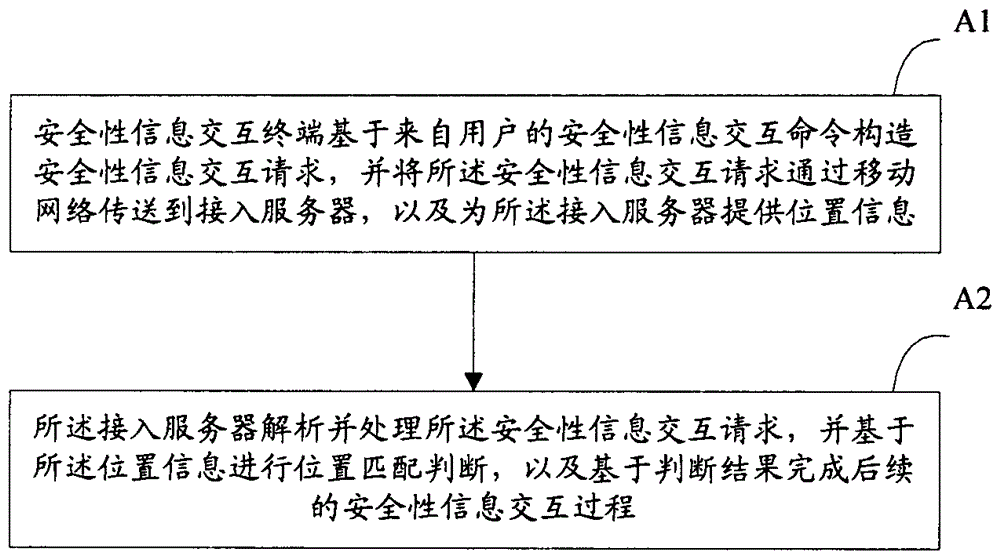 Terminal, server, system and method for security information exchange