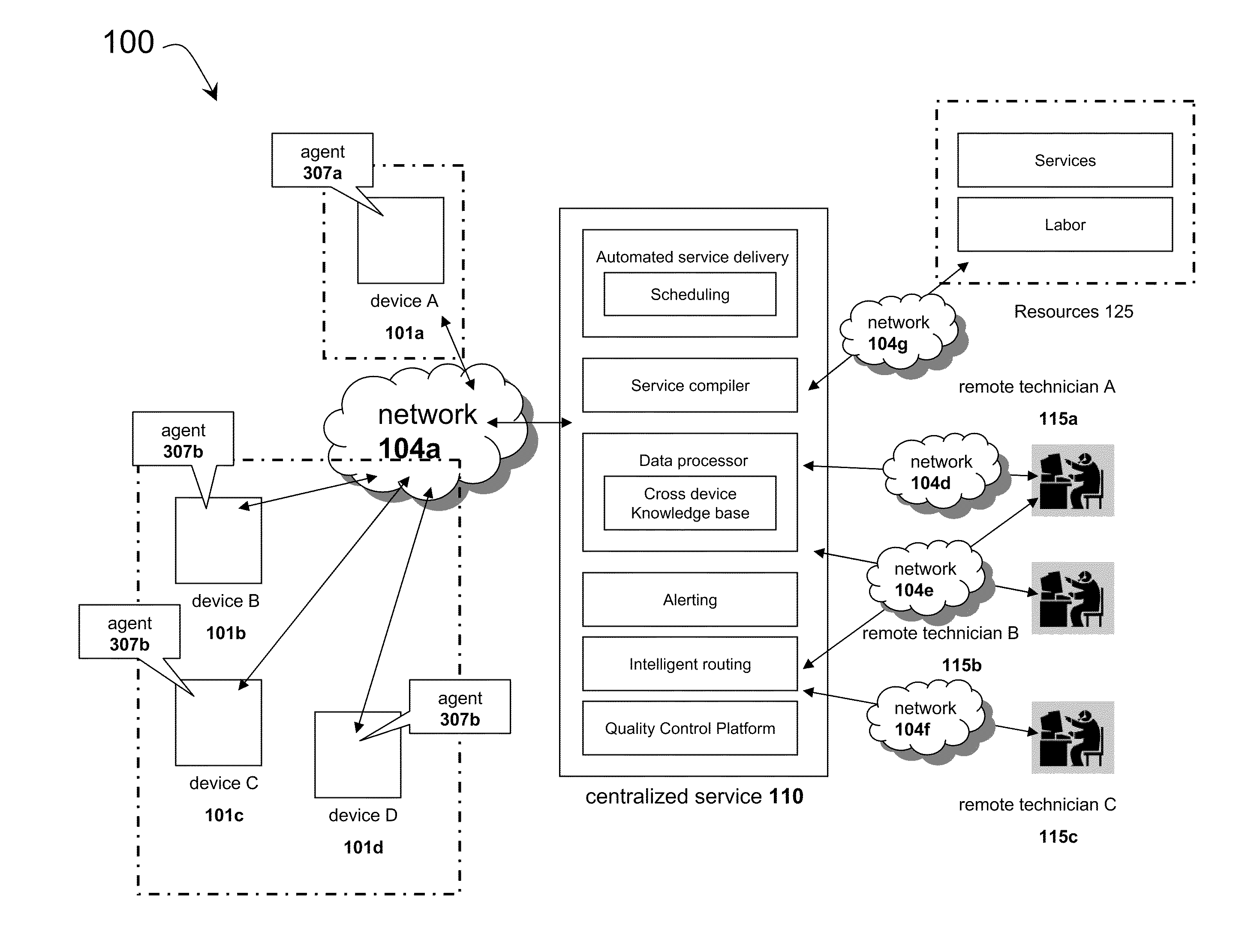 System and methods for providing a multi-device, multi-service platform via a client agent