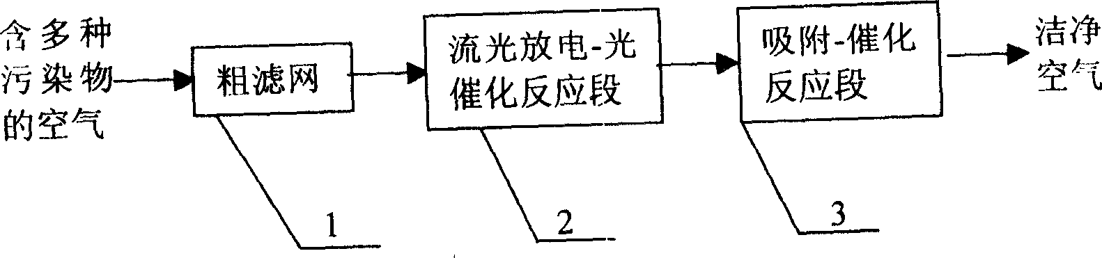 Method of cleaning air pollutant using synergistic action of streamer discharge and photo catalysis