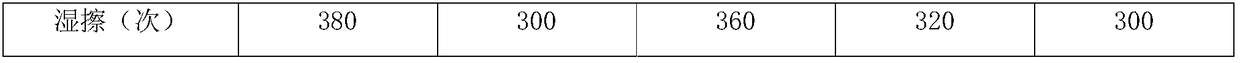 Leather care agent and preparation method thereof