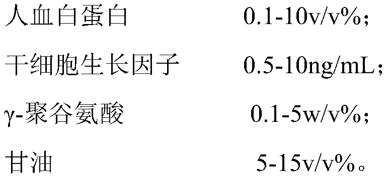 Stem cell cryopreservation liquid and cryopreservation method