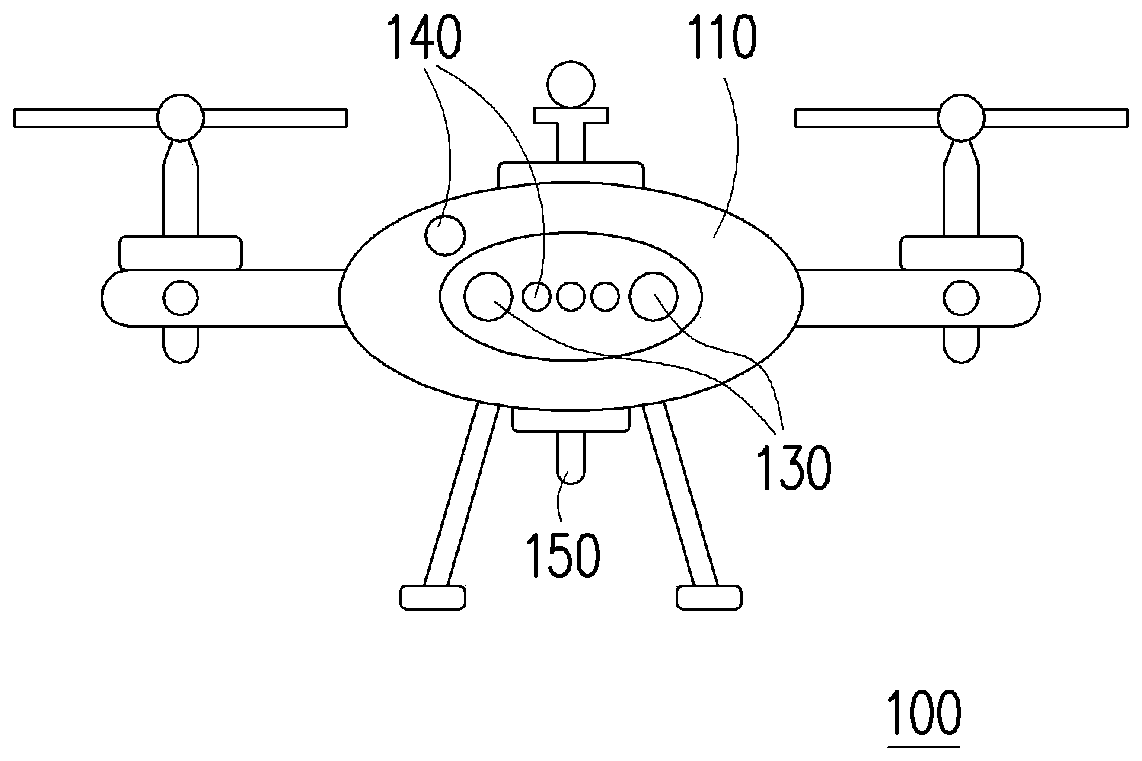 Unmanned aerial vehicle obstacle avoidance system and control method thereof