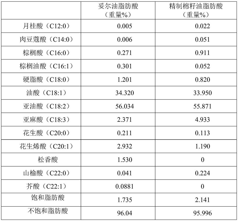 Diesel antiwear composition and diesel composition and their preparation method