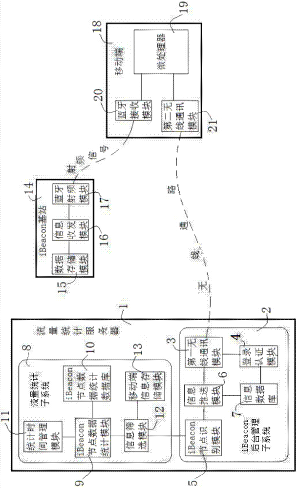 Visitor management system based on iBeacon information push function