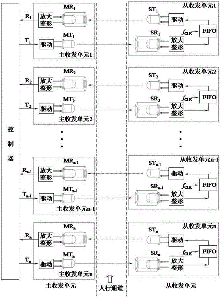 Time division multiple access infrared opposite launching type pedestrian passage passing target detection method