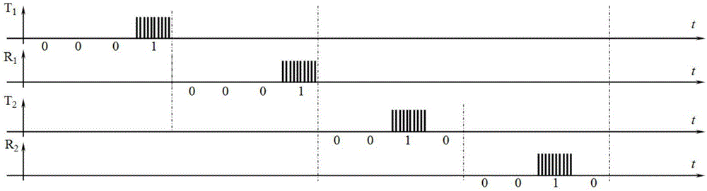 Time division multiple access infrared opposite launching type pedestrian passage passing target detection method