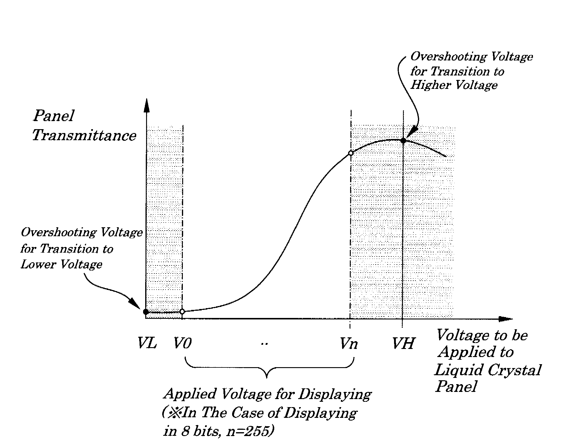 Liquid crystal driving device