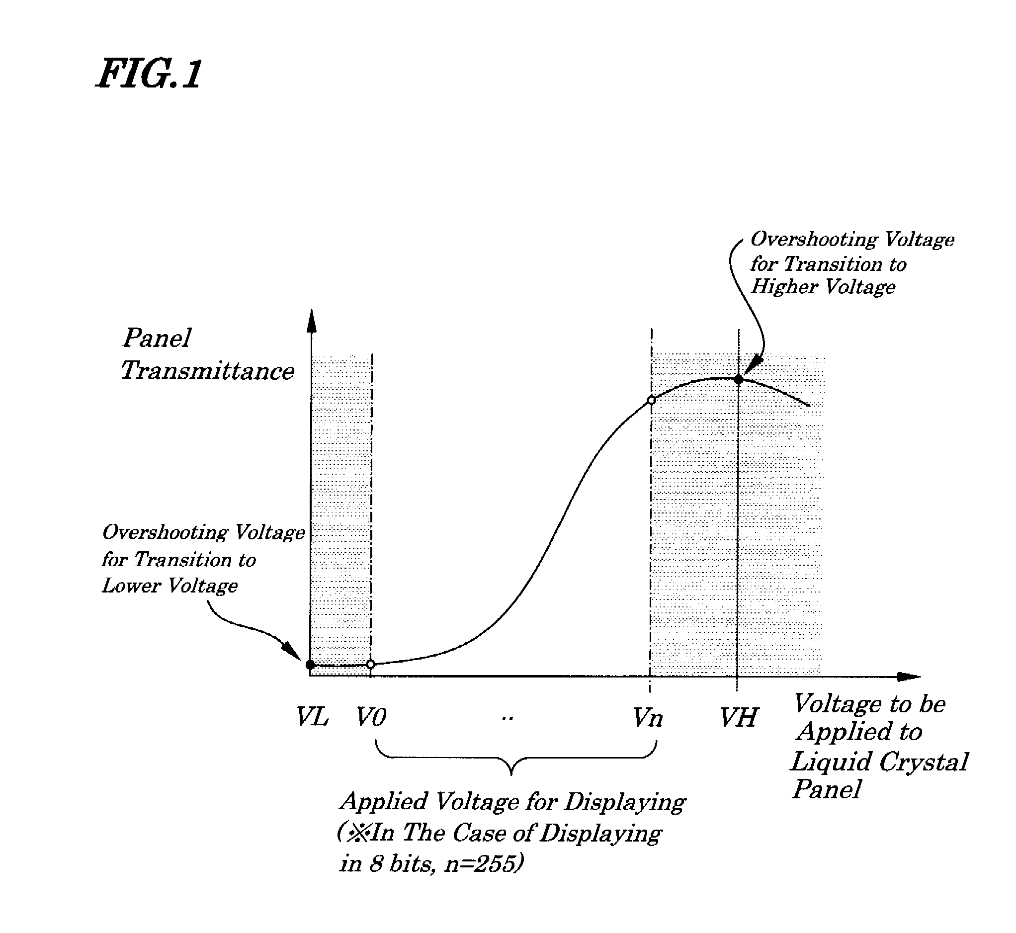 Liquid crystal driving device