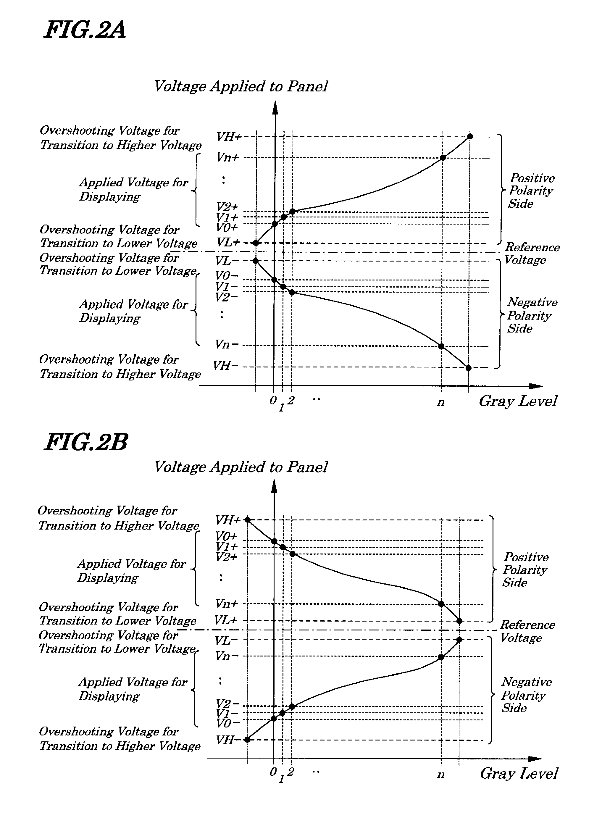 Liquid crystal driving device