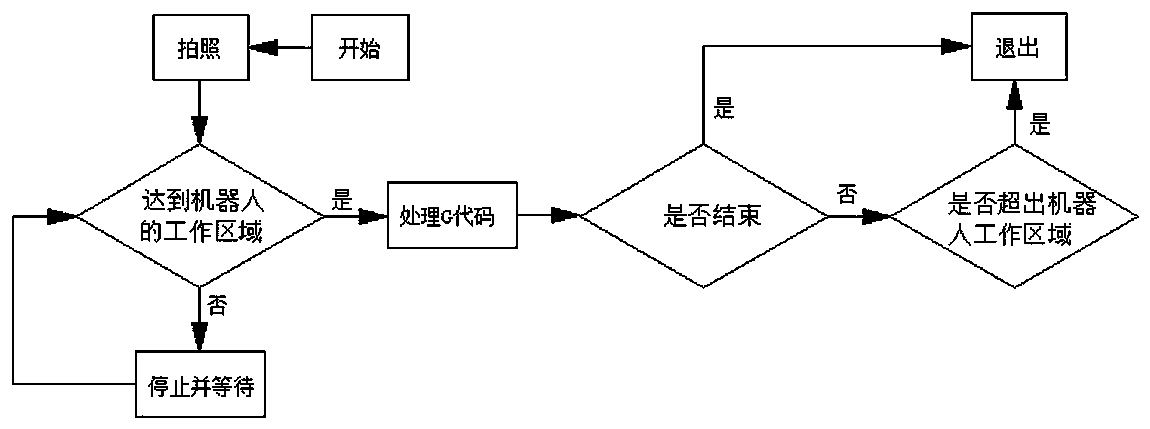 Conveyor belt upper contour trajectory tracking control system and method