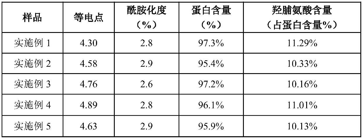 Collagen peptide for controlling osteoarthritis of old people and preparation method of collagen peptide for controlling osteoarthritis of old people