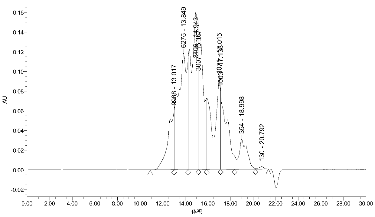 Collagen peptide for controlling osteoarthritis of old people and preparation method of collagen peptide for controlling osteoarthritis of old people