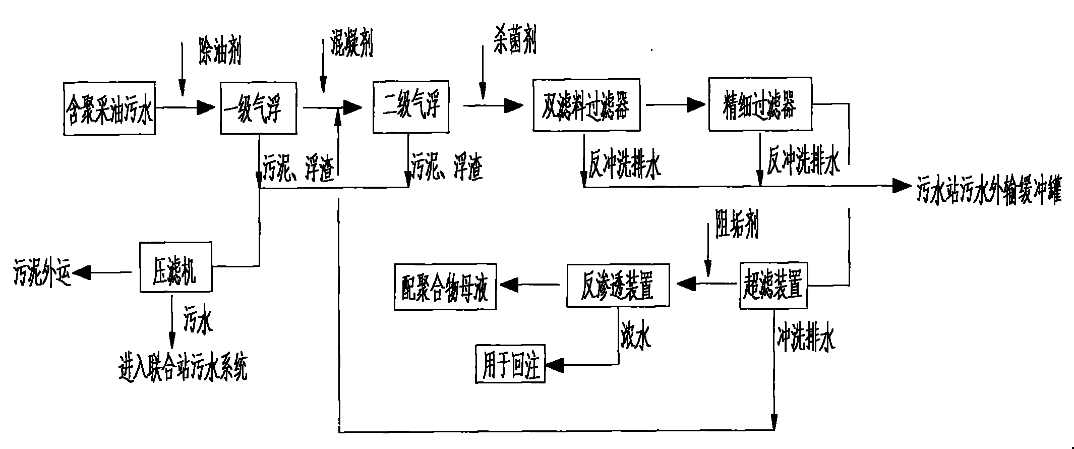 Treatment method realizing polymer-bearing produced wastewater resource utilization