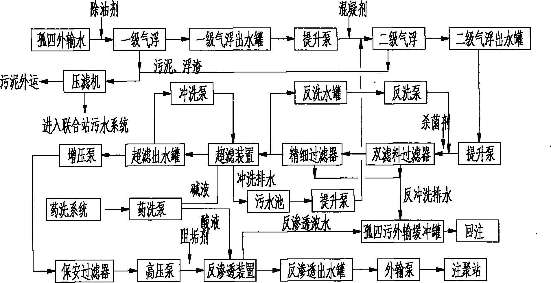 Treatment method realizing polymer-bearing produced wastewater resource utilization