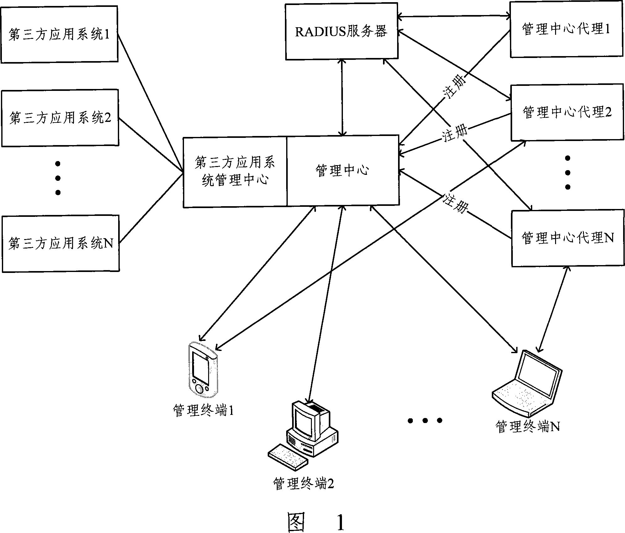 JMX based network service management method and its application system