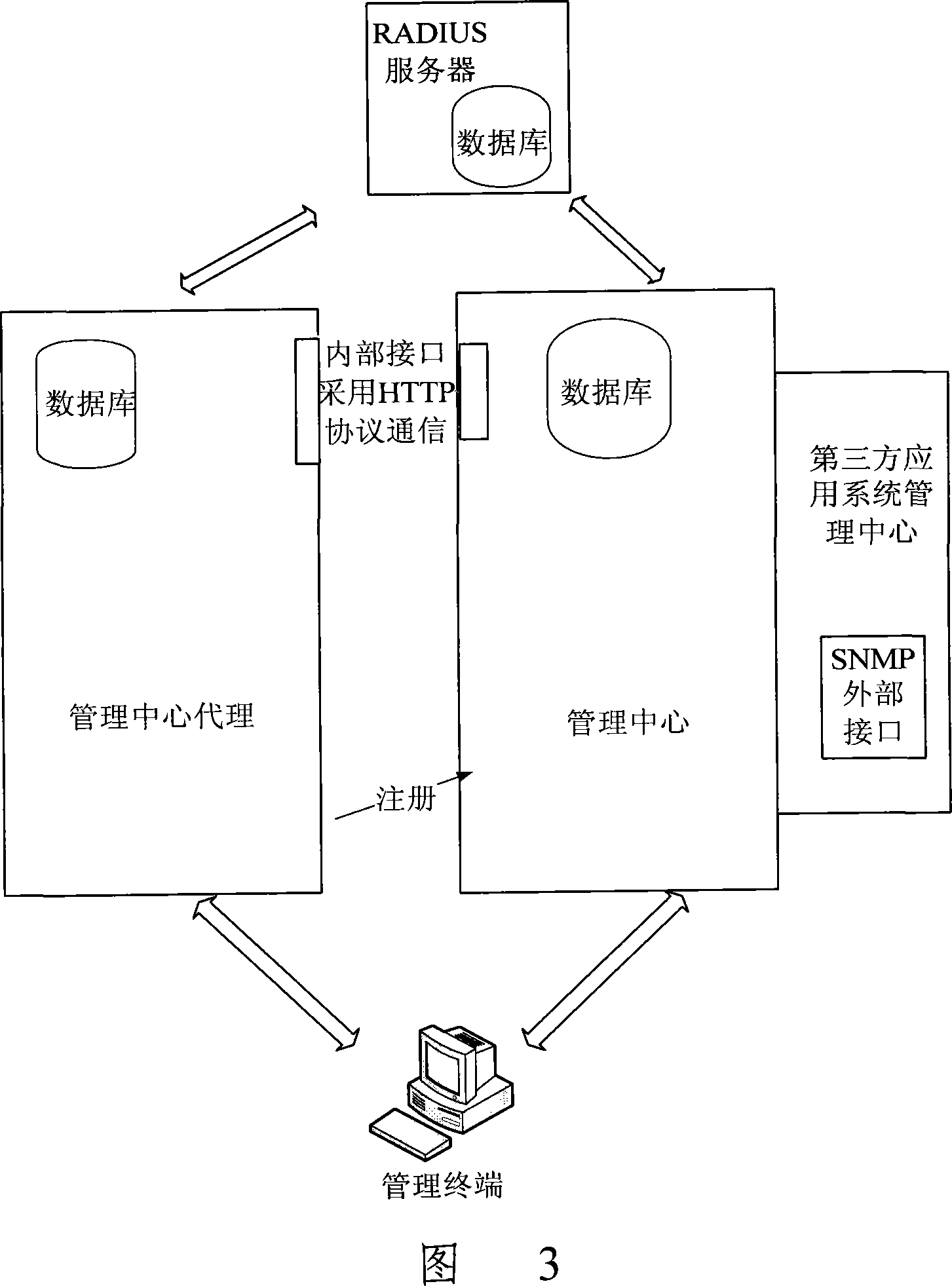 JMX based network service management method and its application system